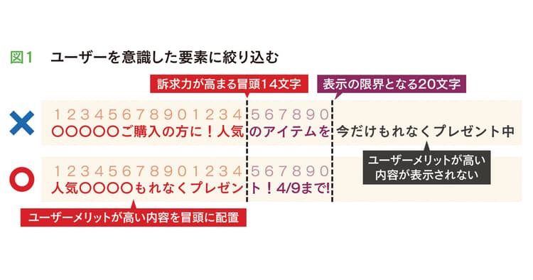 成果に繋げる 知っておきたいメールマーケティングのお作法