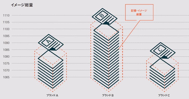 「ブランディングのため」という言葉に逃げず、成果に向き合うには?