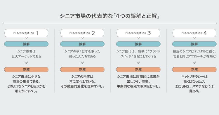 シニア向け商品が失敗してしまう理由とは?陥りやすい誤解を紹介