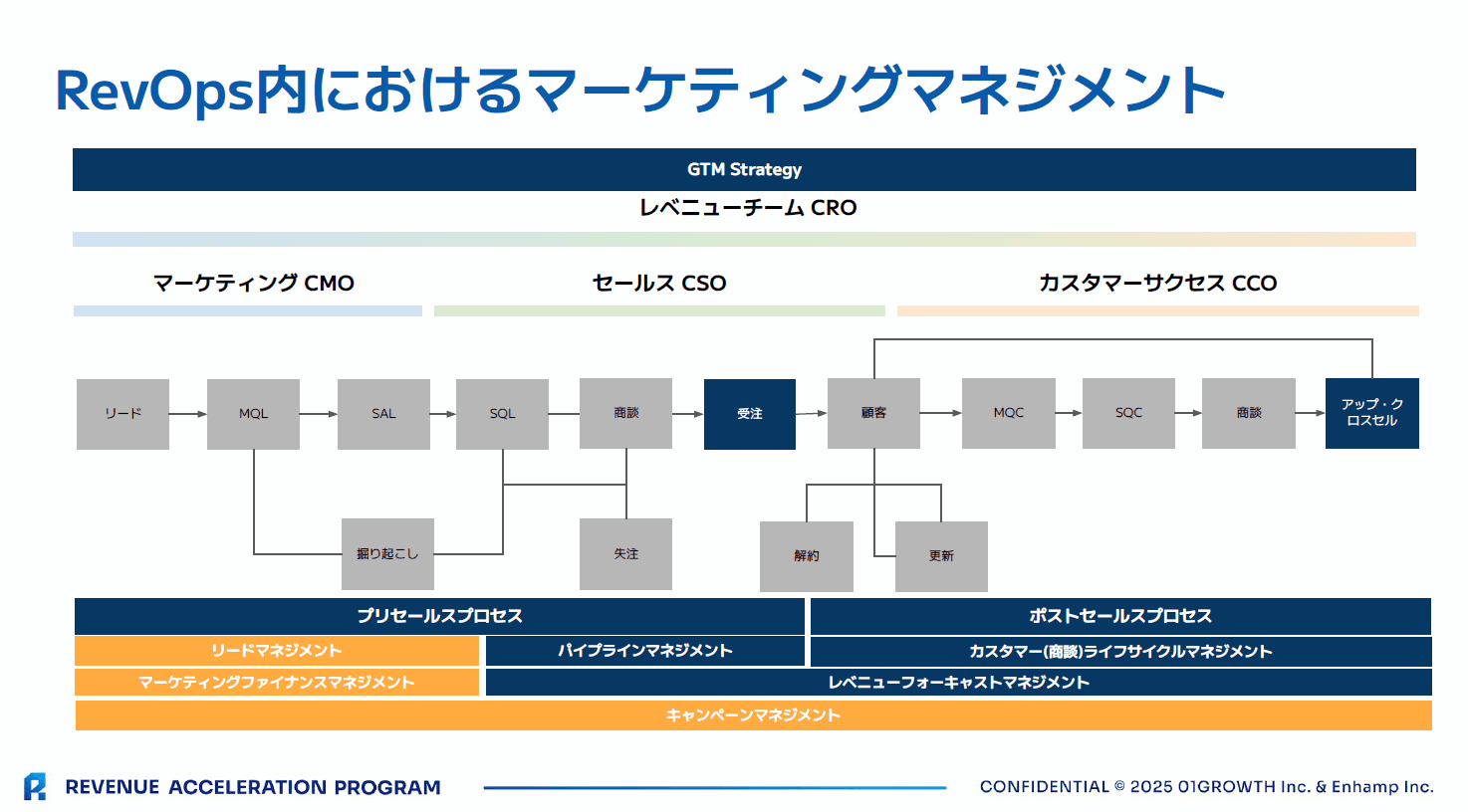 revenue_ops_learning03-1.png