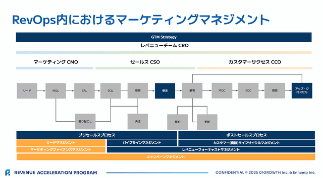 revenue_ops_learning03-1.png