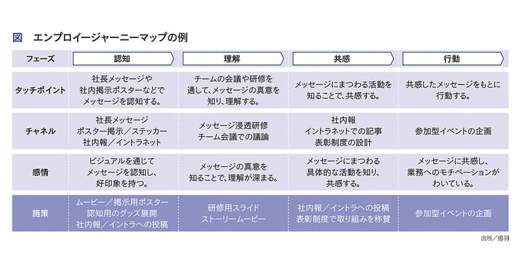 BtoB企業のインターナルブランディング、どう進めていく?