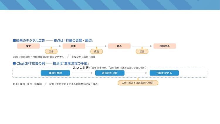 「注意の獲得」から「判断の支援」へ 会話の文脈から逆算する意思決定の設計