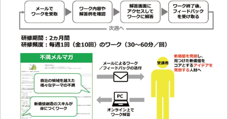 博報堂らがインサイトテックと共同で「不満メルマガ」の提供を開始、他 9月の広告界イベント&新商品情報