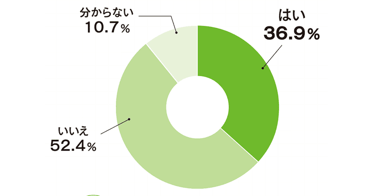 広報・PRに関する調査2025:「サステナビリティ・ESG」持続的成長につながる戦略を