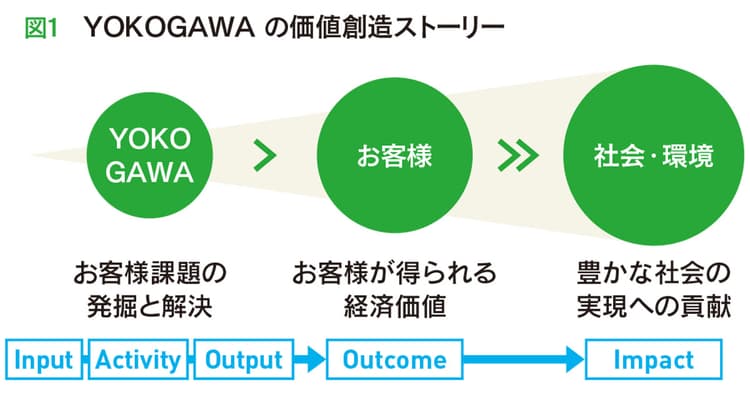SDGsを経営戦略に取り入れる 先進企業の目標と計画は?