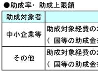 東京都の補助事業「地産地消型再エネ増強プロジェクト助成金」とは?