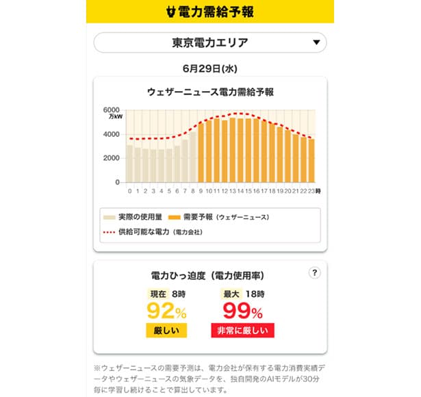 ウェザーニューズ、全国の電力ひっ迫度合いがわかる『電力需給予報』を公開