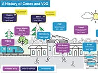 『V2G』先進国イギリスの取り組みとは?(前編)