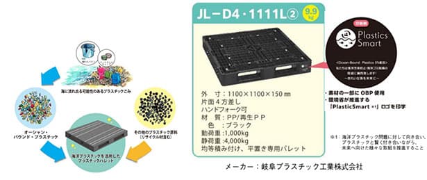 海洋プラを活用したリサイクルパレット ポーラ採用