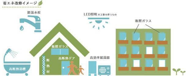都、既存住宅を省エネに ZEH化で最大102万/戸