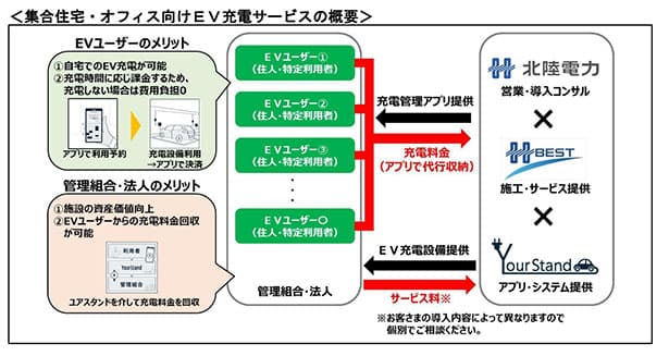 ユアスタンド、北陸電力と協業 EV充電事業強化へ