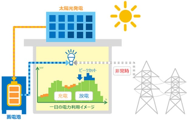 東急不動産と東電、「環境先進マンション」推進で協業