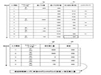 企業の成長機会と、革新をもたらすネットワークの創発