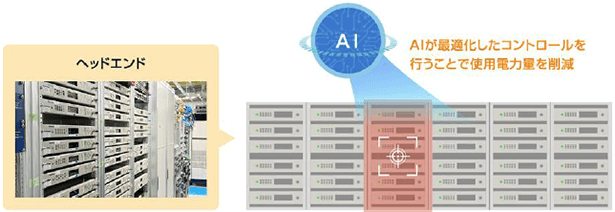 JCOM、2050年CO2排出実質ゼロを目指す