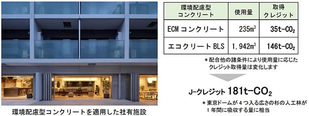 鹿島、低炭素コンクリ適用でクレジット取得 181t