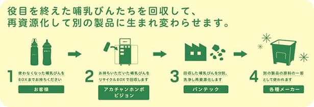 赤ちゃん本舗、ピジョンと哺乳びん回収・資源化実証