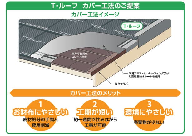 東電EP、屋根リフォームと太陽光PPAをセット販売