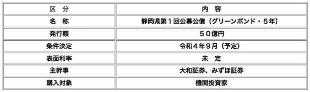 静岡県、初のグリーンボンド発行 ZEB化等に充当