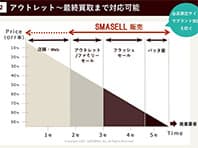 プラットフォームで衣類の大量廃棄問題に挑む ウィファブリック(後編)