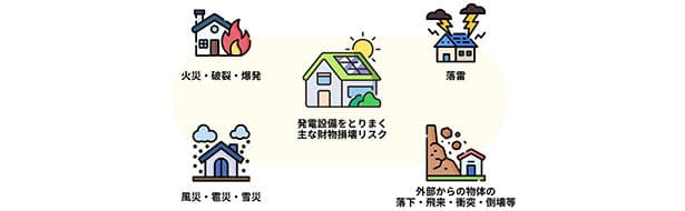シェアでんき、住宅向けPPA事業のリスク対応強化