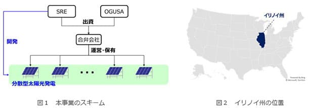 大阪ガス、米イリノイ州で分散型太陽光発電事業に参画