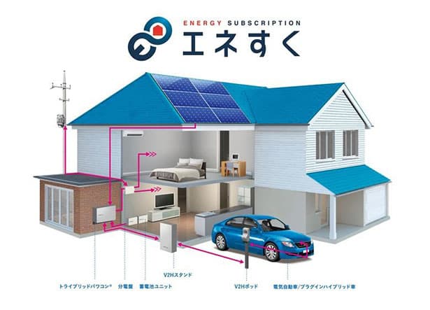 ソーラーフロンティア、住宅用太陽光サブスクのプランを拡充