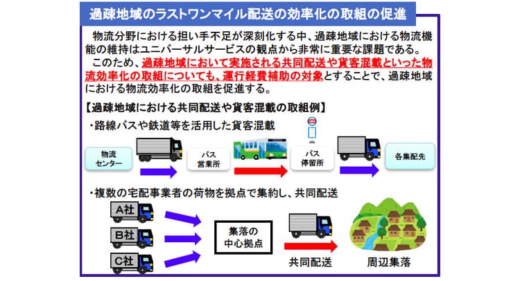 物流の省人化・自動化費用等を補助 2次募集開始