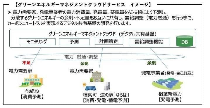 武蔵精密工業、再エネのマネジメントサービス開発へ