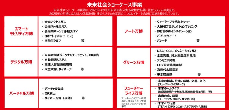 大阪・関西万博、EVバス事業に関電・ダイヘンら協賛