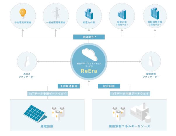 SBエナジー、系統用蓄電池マルチユース事業に参画