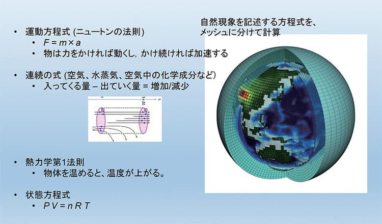 気候シミュレーションで紐解く脱炭素の必要性