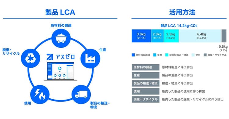 アスゼロに新機能 製品単位のCO2排出量を可視化