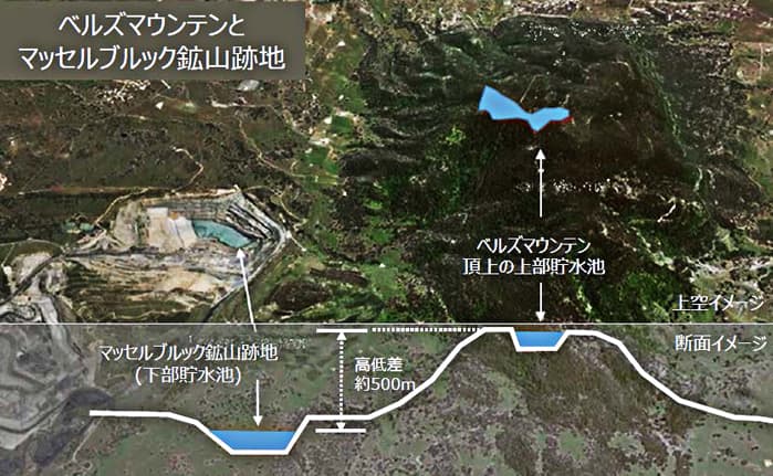 出光、豪州250MW水力発電 事業化の検証開始