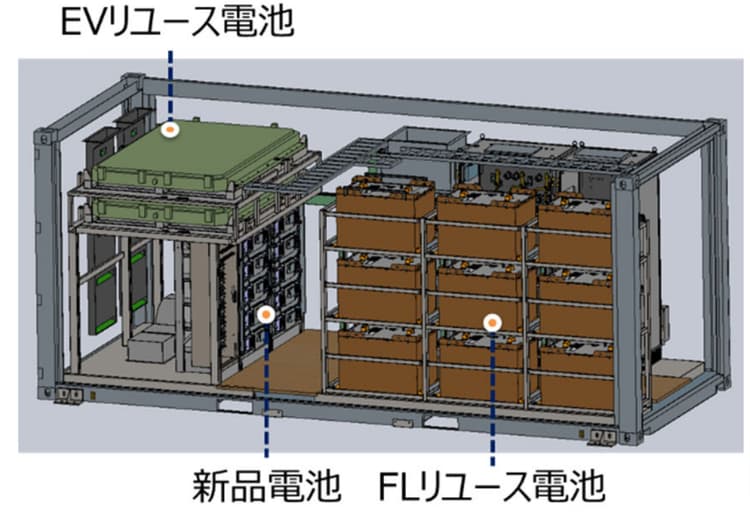 大阪ガス、リユース電池による「系統用蓄電池」実証へ