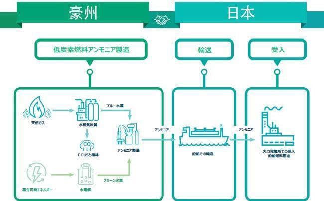 日豪アンモニアサプライチェーン 調査第2フェーズへ