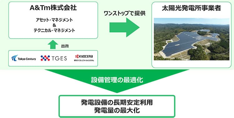 東京ガスESら3社、太陽光発電所管理の新会社設立