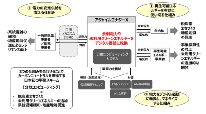 東電PG、再エネ拡大を目指す新会社設立
