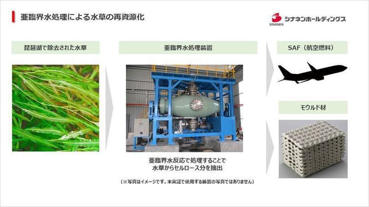 シナネンHD、バイオエタノール生産につながる実証