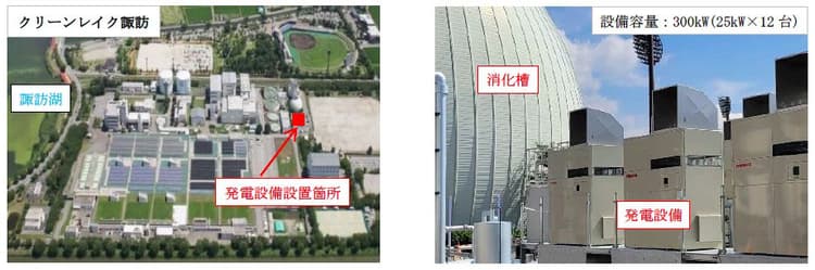 長野県、下水道処理場でバイオガス発電 年2百万kWh