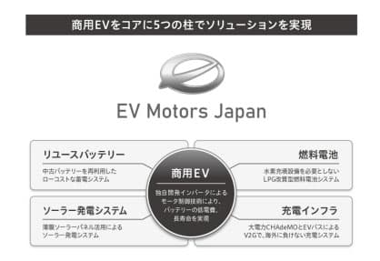 みずほリース、EVモーターズ・ジャパンへ出資