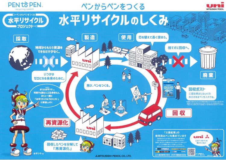 三菱鉛筆、使用済みプラ製ペンを「水平リサイクル」 都内で実証