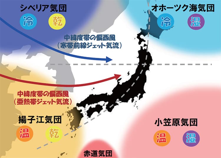 日本を取り囲む海は世界有数の変化に富んでいる(連載第2回)