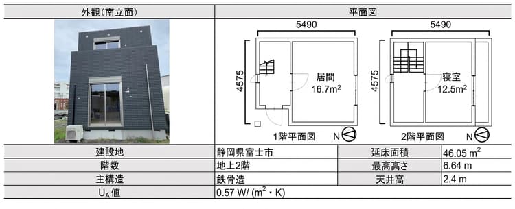 夏季の停電、ZEH在宅避難は可能か? 早稲田大学らが検証