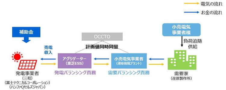 荏原製作所ら、非FIT・分散型太陽光で再エネ調達 16カ所・8MW