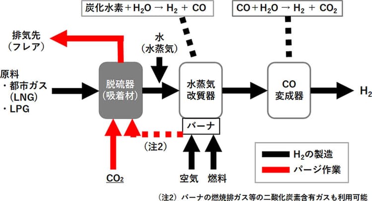 ガス・水素生産性向上で新技術 処理効率は50倍に JOGMEC