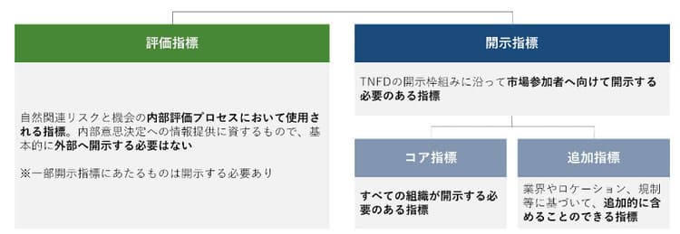 非財務情報開示の新たな動き 「Next TCFD」たるTNFD(3)