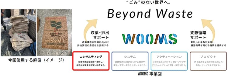 小田急電鉄と座間市、コーヒーの麻袋で剪定枝回収 実証事業