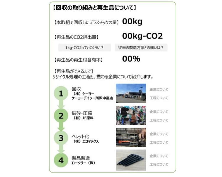 店頭回収したプラの資源循環を「見える化」 埼玉県・DNPらが実証
