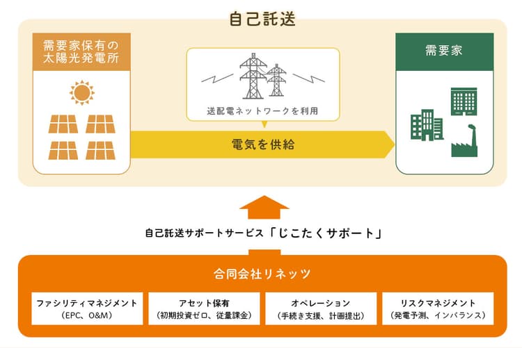 中央電力、太陽光の自己託送 都内マンションに供給